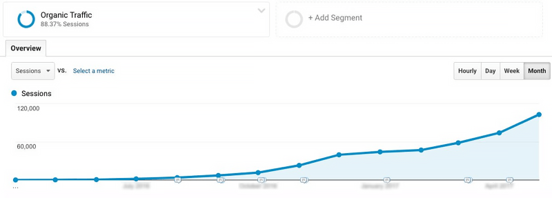 How to improve my positions in Google with in-page optimization?